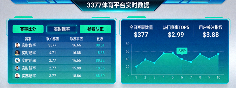 3377体育平台实时数据面板展示图